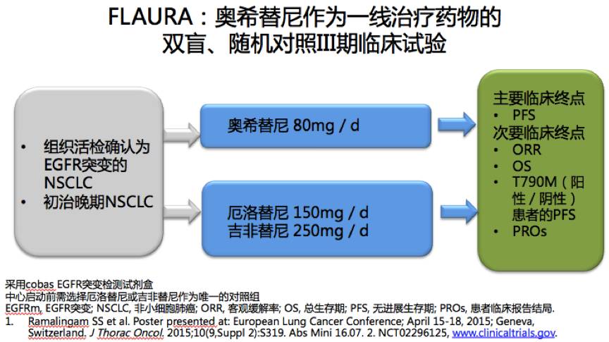 奥希替尼对转移瘤有效吗_奥希替尼印度版白盒_9291奥希替尼价格