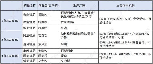 克唑替尼耐药转让赠药_索拉非尼耐药_吉非替尼片耐药