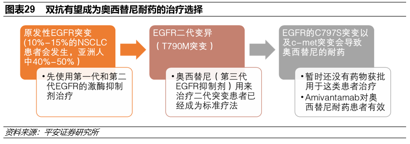 3.耐药后能够换特罗凯测验易瑞沙测验