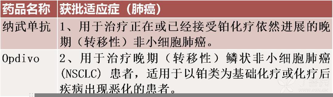 克唑替尼5年没耐药_奥斯替尼多久耐药_吉非替尼片耐药