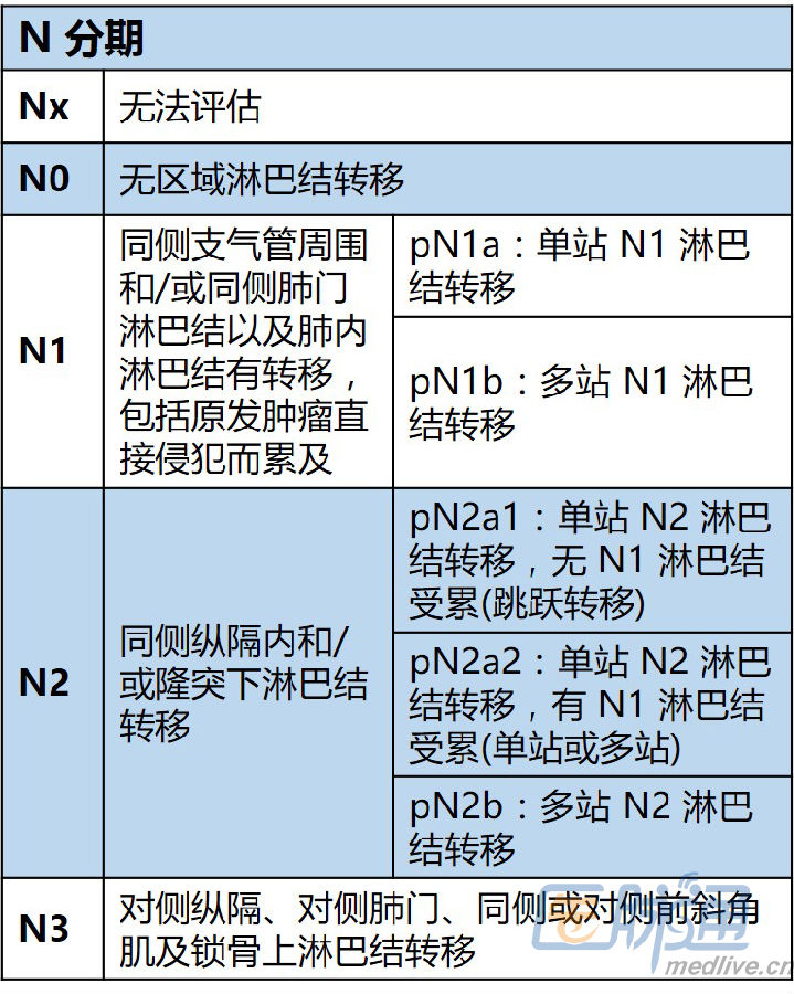 赛沃外显子跳跃突变患者带来临床获益！（附病例）