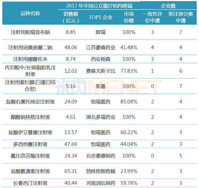 贝伐珠单抗减量原则_贝伐珠单抗可以报销吗_贝伐珠单抗价格