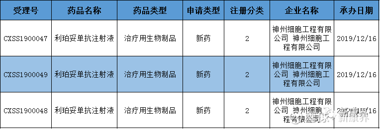 贝伐珠单抗什么时间进入医保_贝伐珠单抗是化疗吗_贝伐单抗和贝伐珠单抗