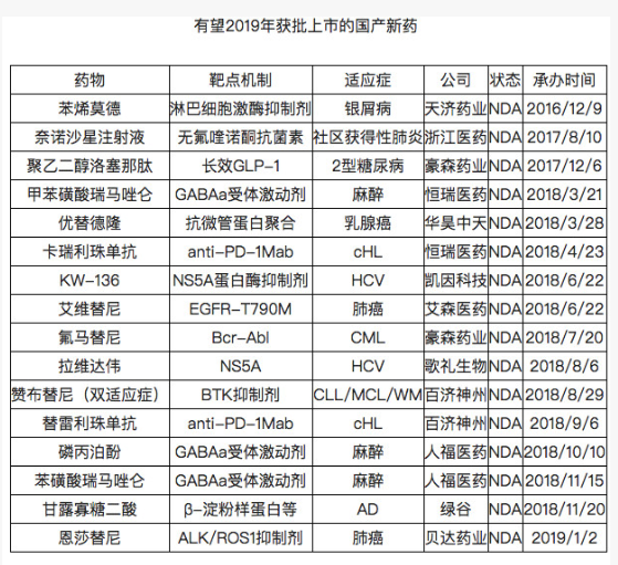 贝伐单抗和贝伐珠单抗_贝伐珠单抗是化疗吗_贝伐珠单抗什么时间进入医保