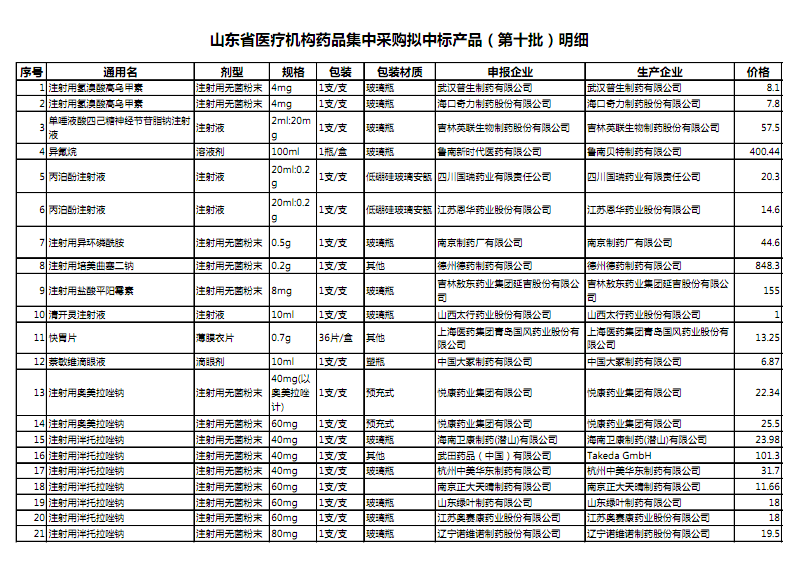 各家药企“绿意滔天”:多品种价格遭“腰斩”