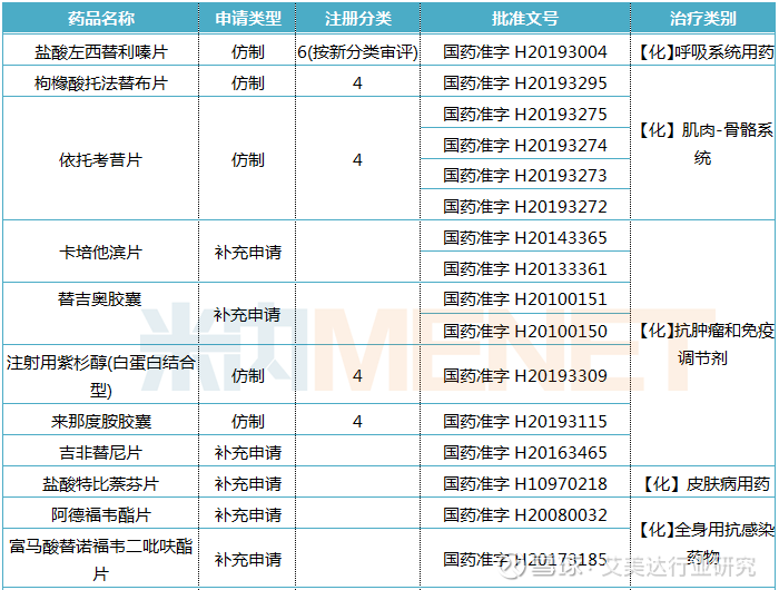 齐鲁制药盐酸厄洛替尼片_齐鲁药业吉非替尼片_普适泰片 舍尼通片