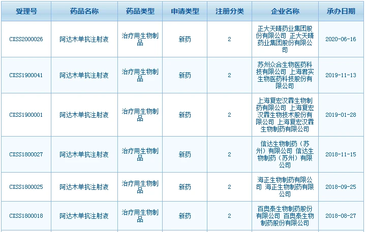 贝伐单抗是靶向药吗_贝伐珠单抗是化疗吗_贝伐单抗的上市企业