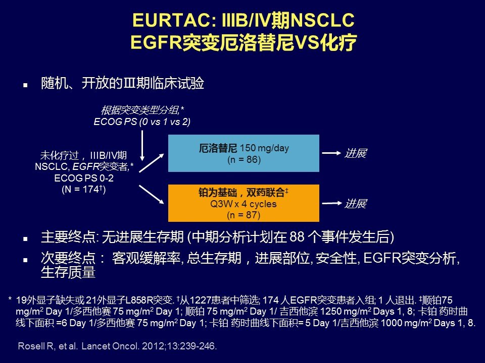 培美曲塞治疗肺腺癌_注射用培美曲塞二钠_培美曲塞和吉非替尼治疗效果