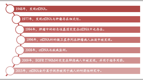 贝伐单抗结肠癌临床研究_贝伐单抗印度版_贝伐珠单抗是化疗药吗