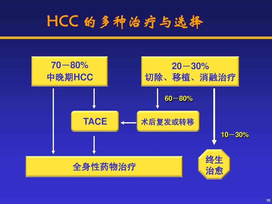 学术视野2007年肿瘤化疗进展在大会上研究结果