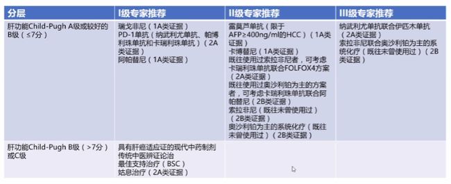 甲苯磺酸索拉非尼片_索拉非尼治胆管癌吗_胆管细胞癌手术成功率