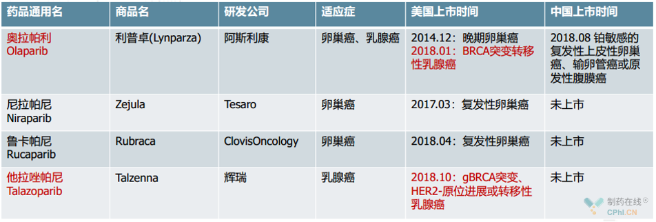 贝伐单抗多久有耐药性_贝伐单抗-阿瓦斯汀大陆卖多少钱?_贝伐特单抗治疗乳腺癌