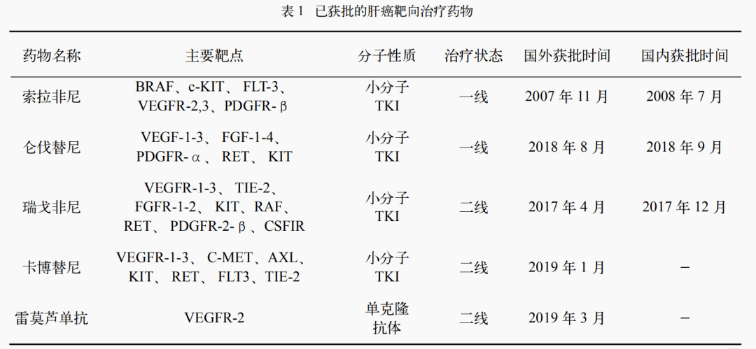 乐伐替尼耐药后吃索拉非尼行吗_e7080 乐伐替尼_索拉非尼耐药多久