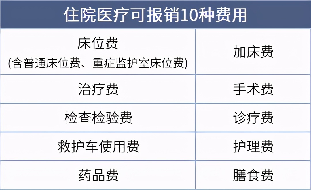 青岛人注意了！这些城市的医保可以报销啦！