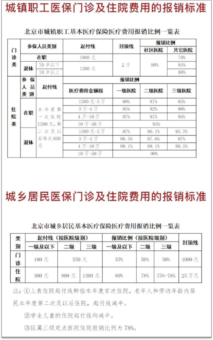 贝伐珠单抗报销条件河南省_贝伐珠单抗是化疗吗_贝伐珠单抗靶向是啥