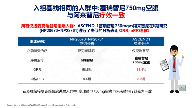 角膜病引发新生血管_吃吉非替尼能引发血管出血吗_睾丸血管上有小疙瘩，易出血