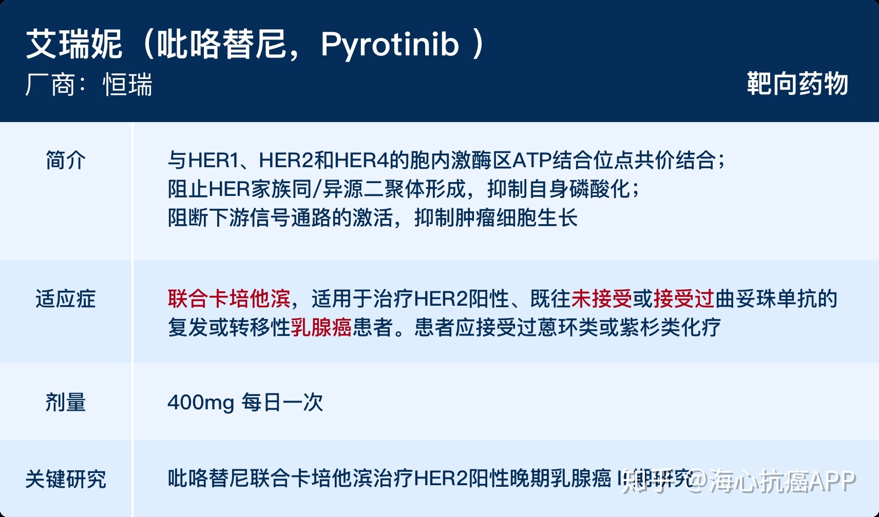 索拉非尼片_索拉非尼 肝癌_索拉非尼多肾癌效果