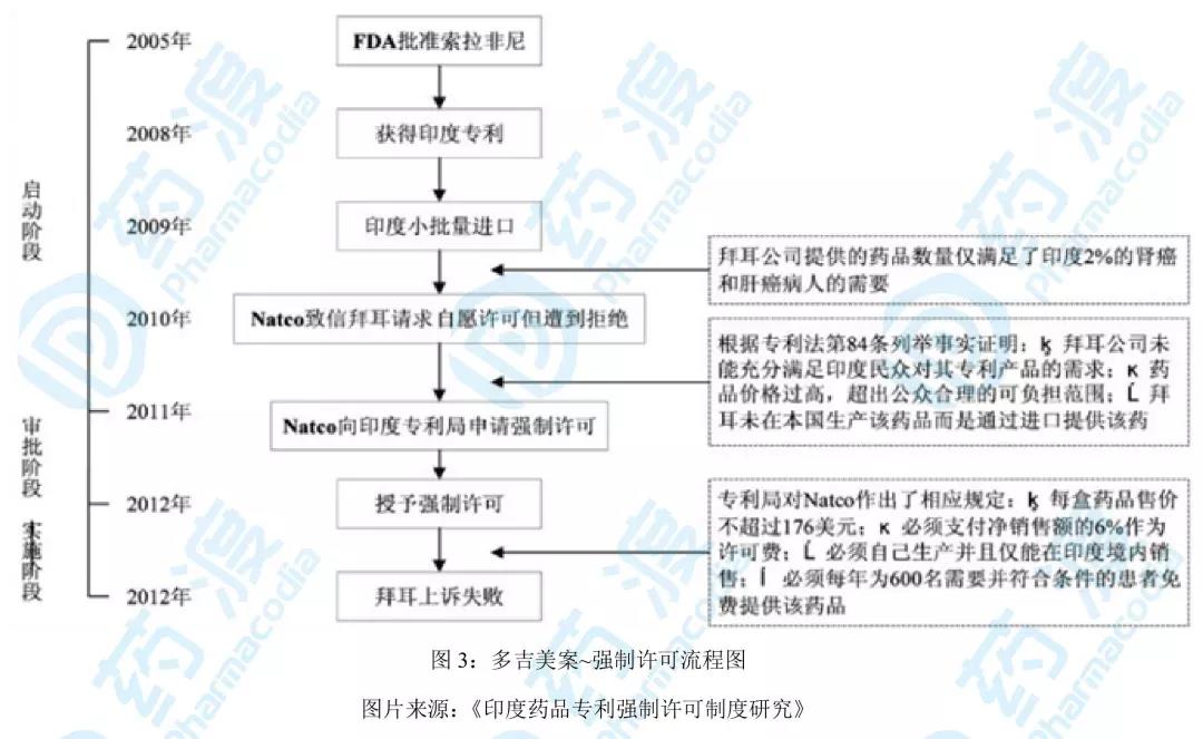 服用吉非替尼副作用会持续多久_服用壮阳药有副作用吗i_服用优甲乐有什么副作用呢