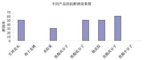 【香樟推文】2020年全球约4%新发癌症由饮酒所致