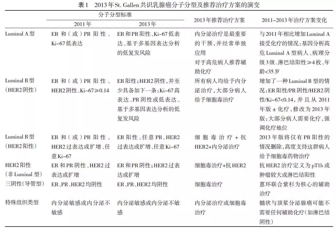 贝伐珠单抗是化疗吗_贝伐珠单抗和替莫_贝伐珠单抗可以报销吗