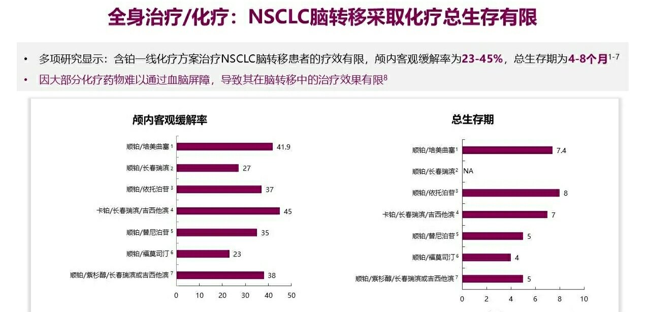 肺癌脑膜转移生存期_肺癌肝转移_肺癌脑膜转移吃吉非替尼好吗