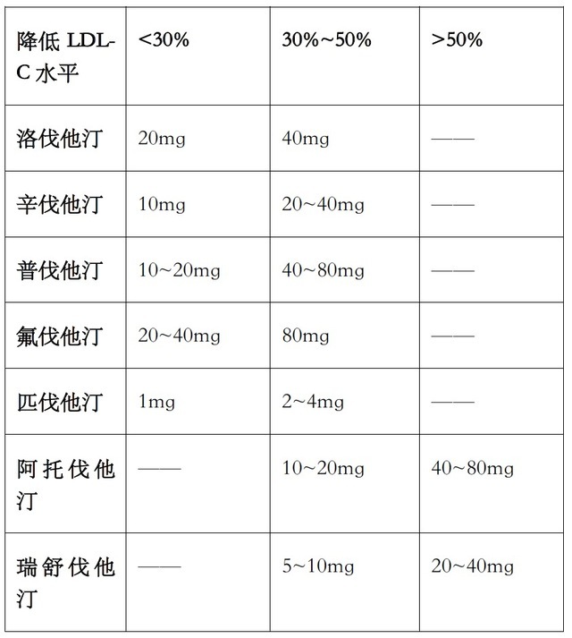 对贝伐珠单抗静脉输注的推荐剂量为单抗