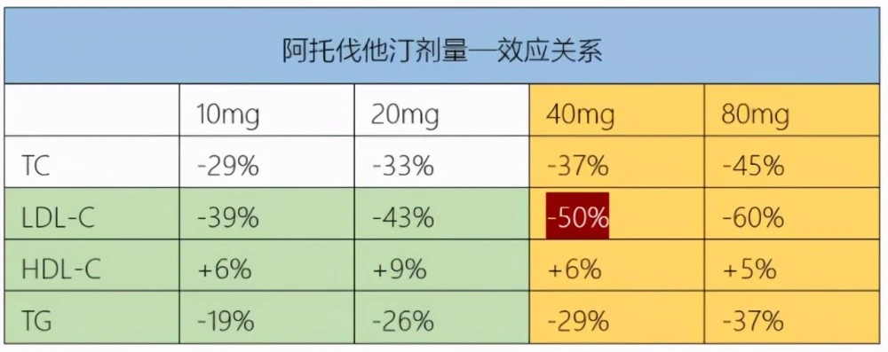 贝伐珠单抗用药周期认定_贝伐珠单抗多少钱一只_结肠癌晚期 贝伐珠单抗