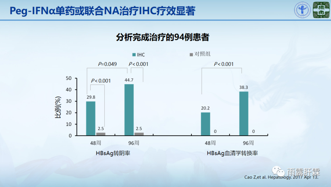 贝伐珠单抗多少钱一支_贝伐单抗的抗肺癌效果_贝伐单抗肺癌新辅助