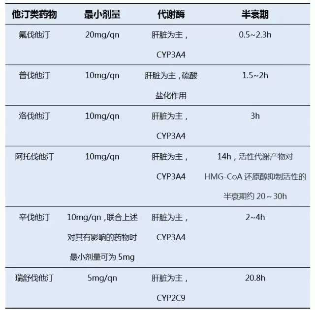 降压药尼福达怎么服用_服用阿帕替尼注意什么?_气短可以服用吉非替尼吗