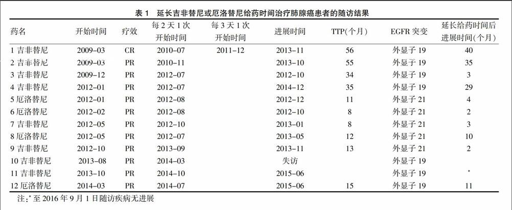 服用阿帕替尼注意什么?_气短可以服用吉非替尼吗_降压药尼福达怎么服用