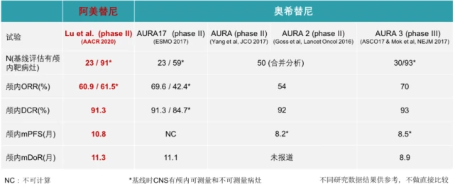 奥希替尼9291_印度9291奥希替尼图片_肺癌一期术后奥希替尼