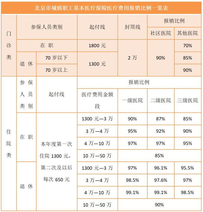 印度奥希替尼医保怎么报销的呢？安百健海外医疗