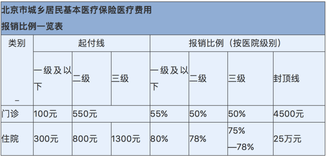 克唑替尼医保报销吗_奥希替尼可以医保报销么_奥希替尼医保怎么报销