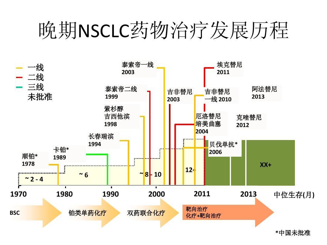 肺癌胸腔积液吃奥希替尼_奥希替尼都有哪里产的_中国版奥希替尼