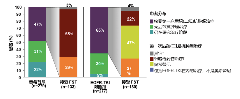 奥希替尼9291_印度9291奥希替尼图片_二线使用奥希替尼的临床研究