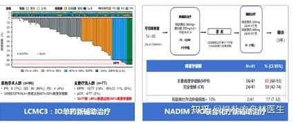 印度9291奥希替尼图片_二线使用奥希替尼的临床研究_奥希替尼9291