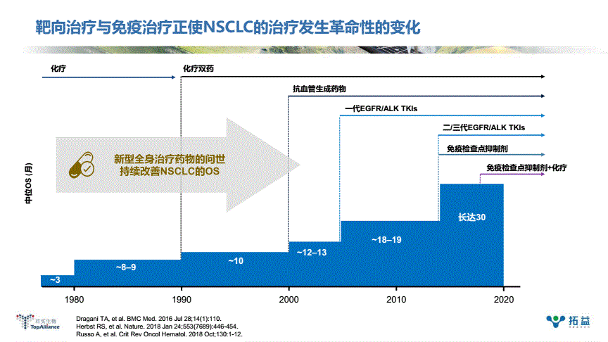 贝伐单抗失眠_贝伐单抗是靶向药吗_贝伐珠单抗可以报销吗