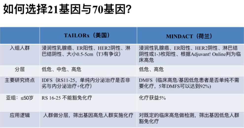 奥希替尼的服用方法是什么？它的用法与用量