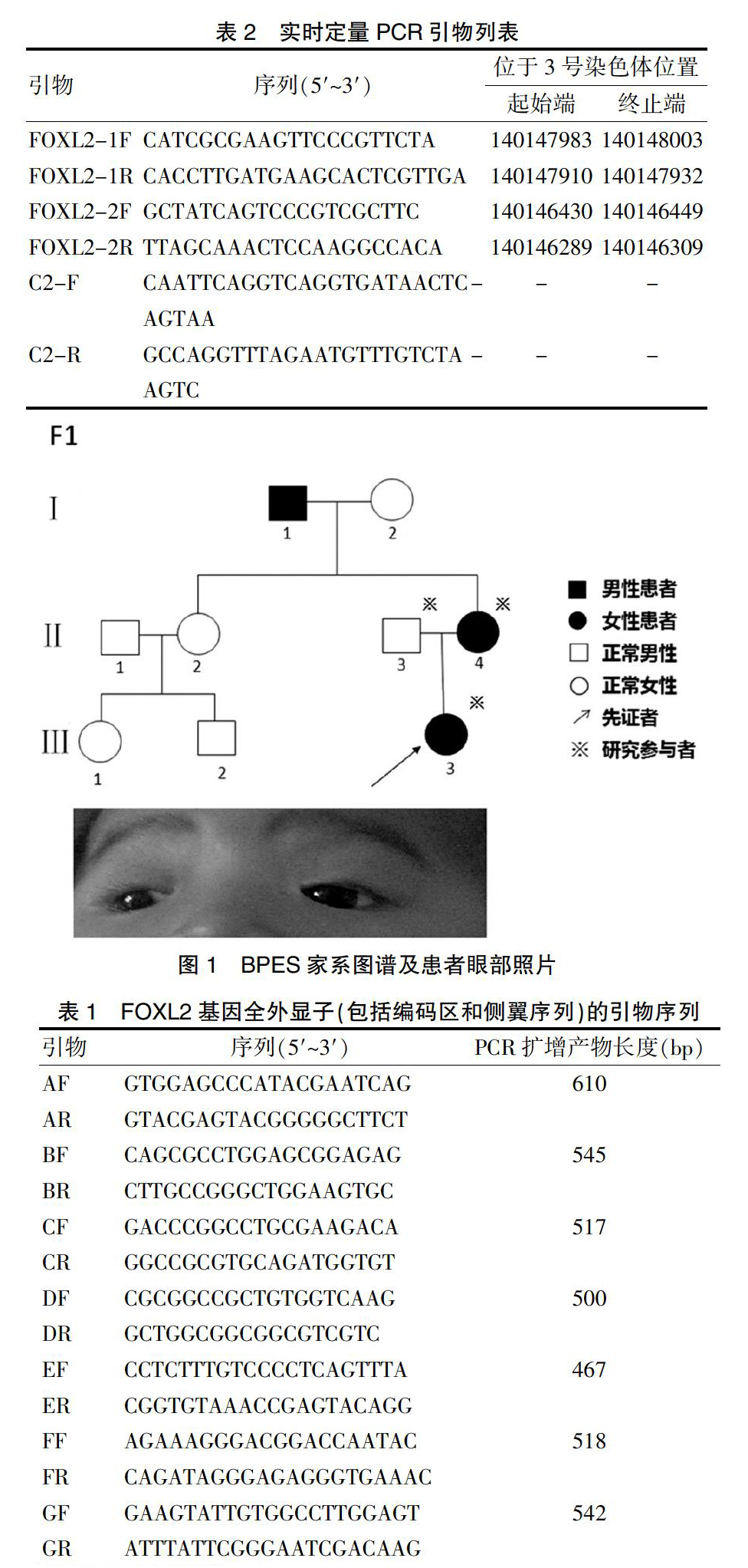 奥希替尼服用160mg_奥希替尼9291哪里买_奥斯替尼和奥希替尼