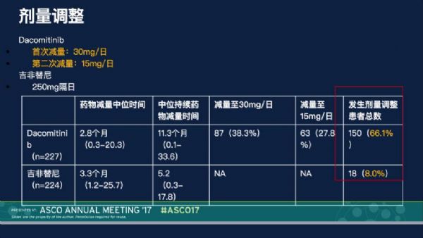 拉米夫定吃多久会耐药_印度9291奥希替尼图片_吃奥希替尼多久会耐药