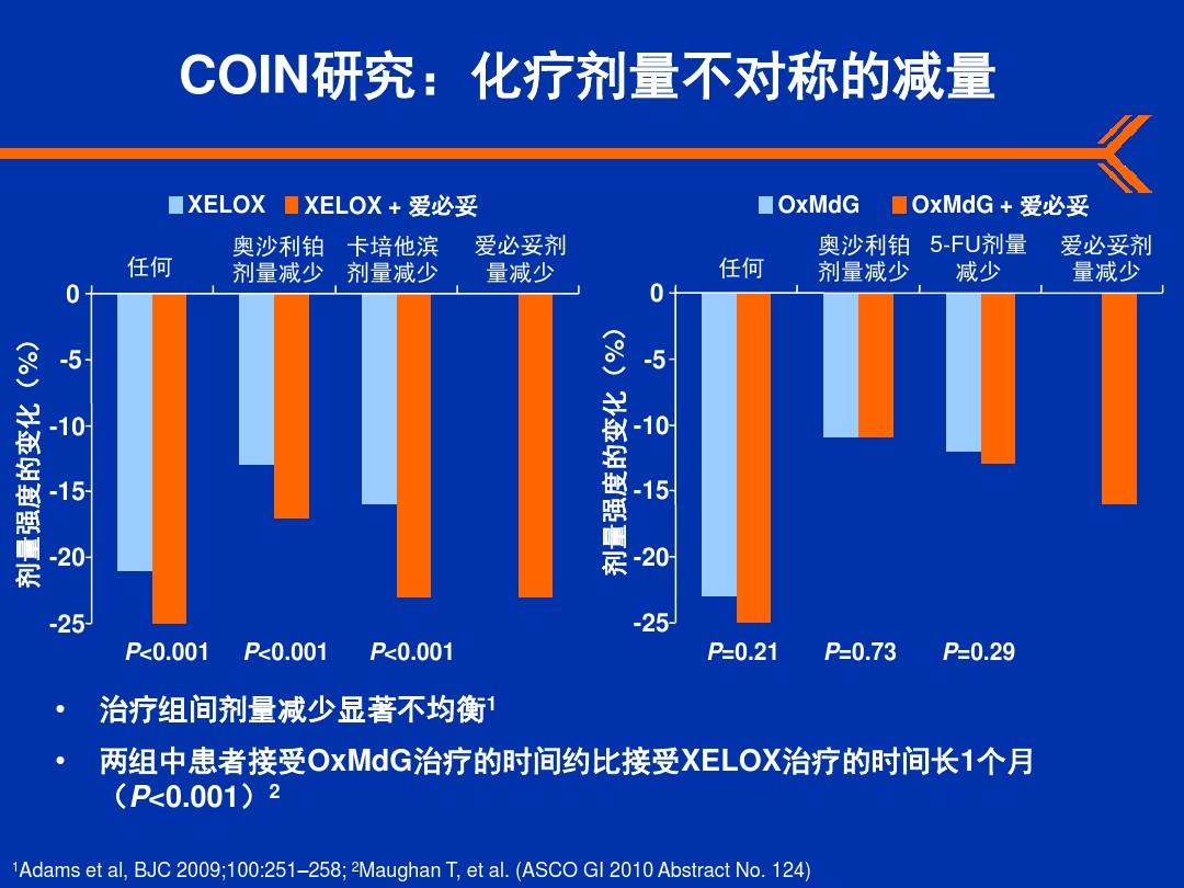 吃奥希替尼多久会耐药_印度9291奥希替尼图片_拉米夫定吃多久会耐药