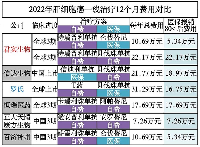 贝伐珠单抗多少钱一支_贝伐珠单抗医保政策_贝伐珠单抗赠药