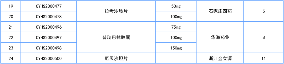 贝伐珠单抗生物类似药价格_贝伐单抗联合靶向药_贝伐珠单抗是化疗药吗