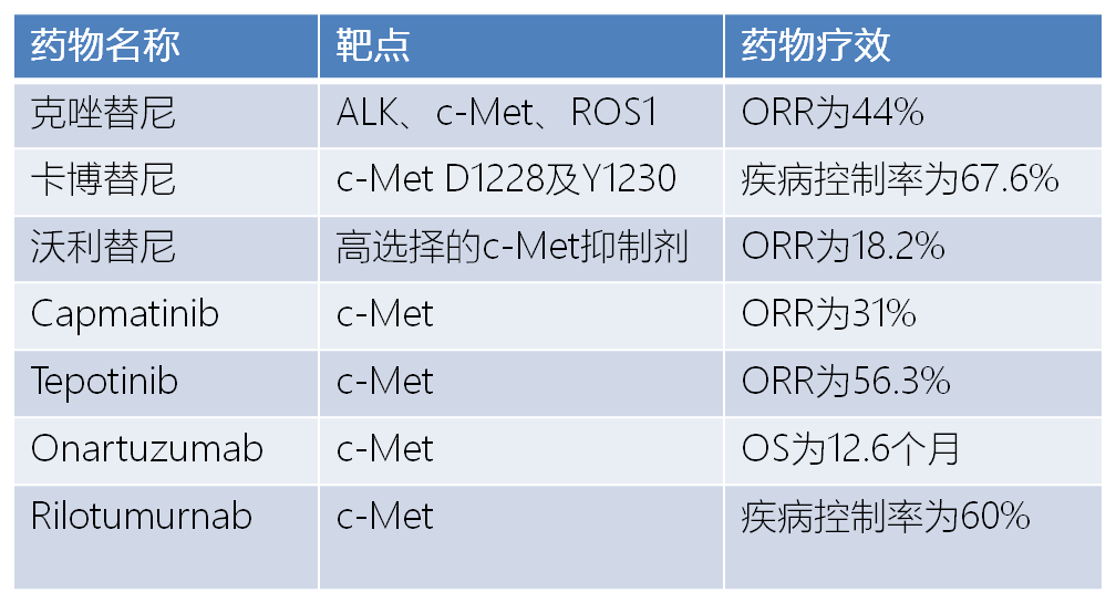 靶向药耐药后会疯长吗_靶向药耐药后怎么办_吉非替尼靶向药耐药后吃什么