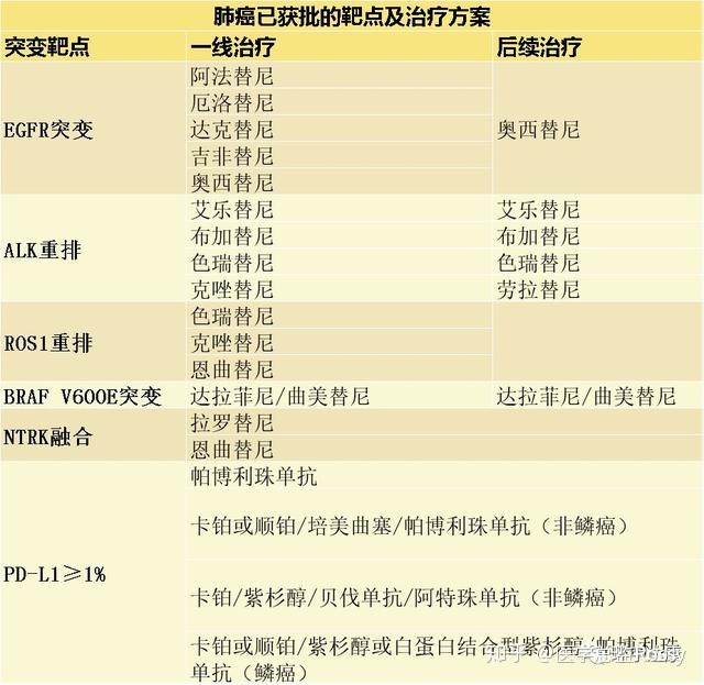 贝伐珠单抗不良反应_贝伐单抗和贝伐珠单抗_贝伐珠单抗靶向药有几种