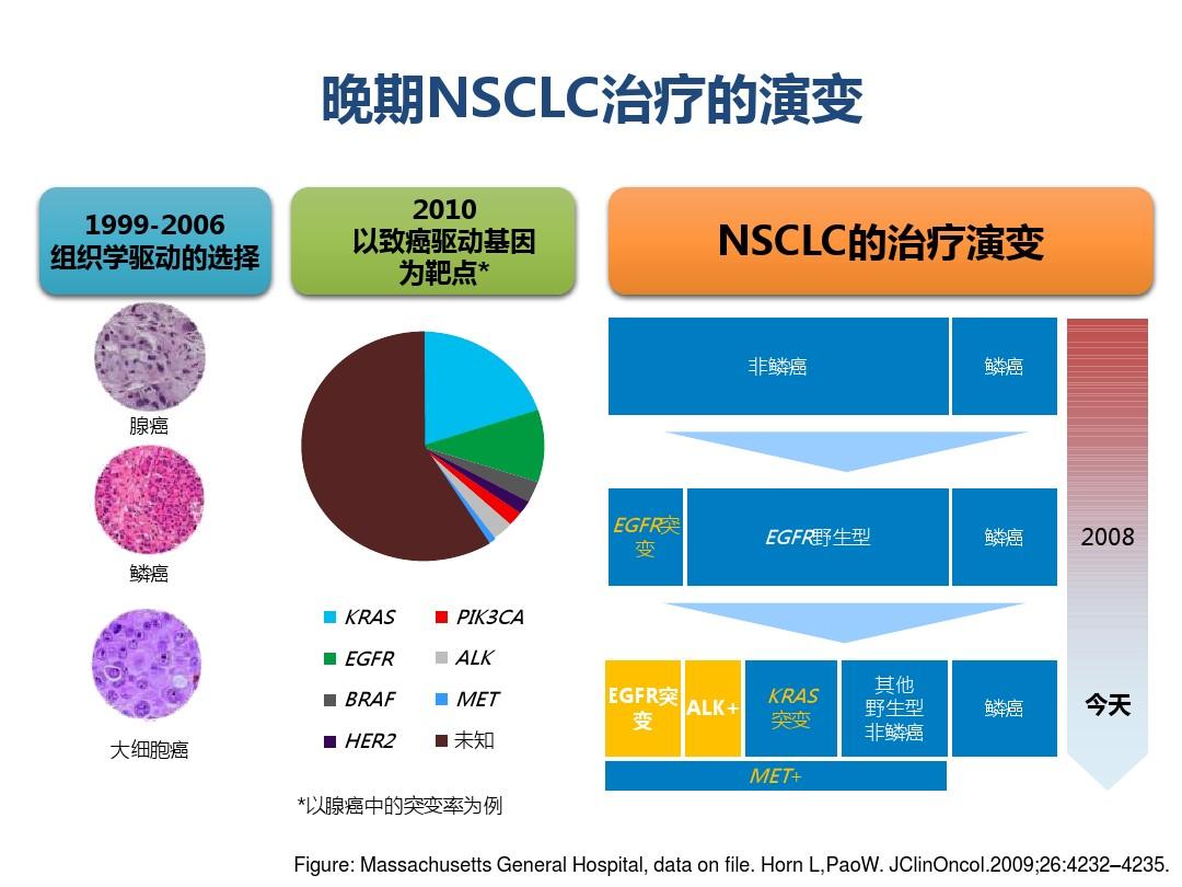 贝伐珠单抗靶向药有几种_贝伐珠单抗不良反应_贝伐单抗和贝伐珠单抗