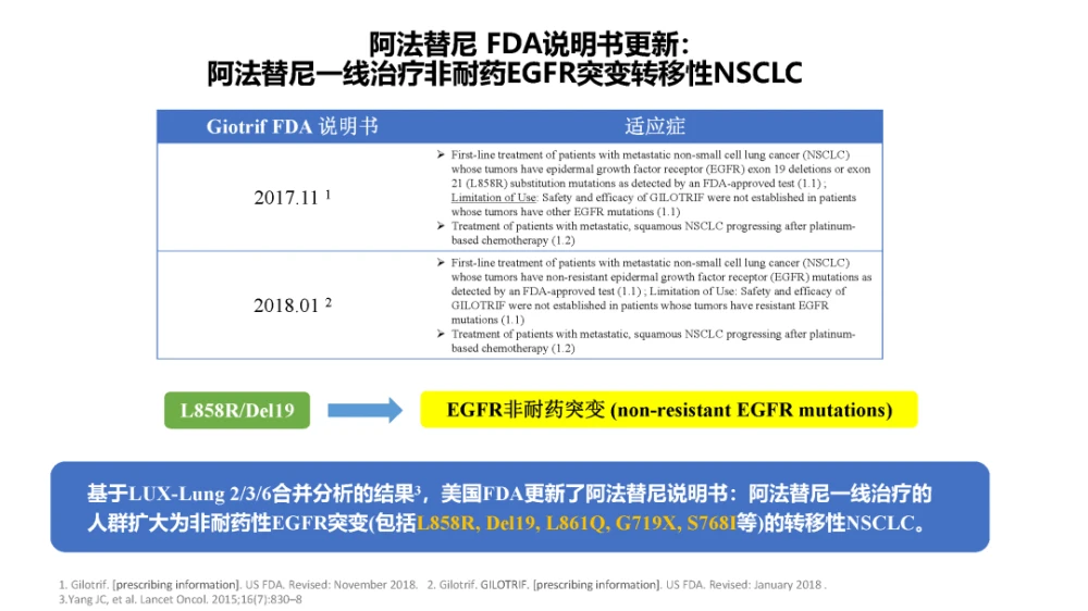 EGFR敏感突变治疗策略，晚期非小细胞肺癌的精准治疗