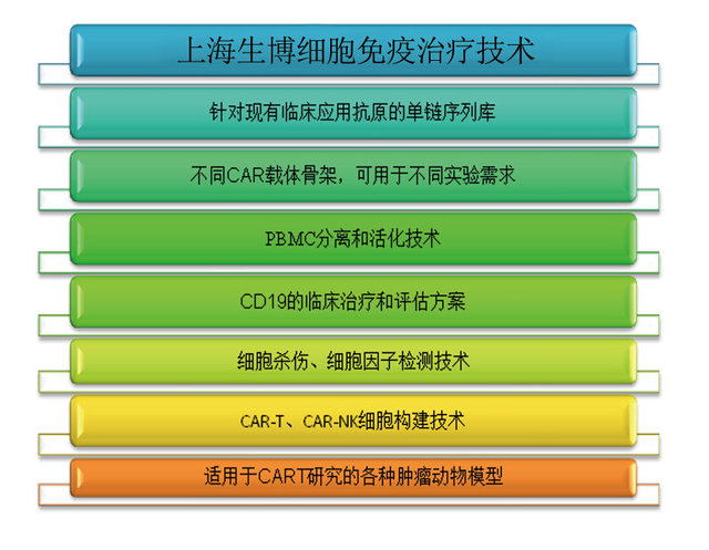 基于自有产品的肿瘤免疫单抗联合，有望惠及一线结直肠癌患者