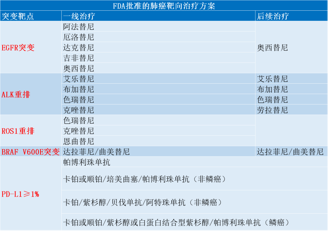 奥希替尼进襄阳医保了吗_9291奥希替尼价格_呋喹替尼进医保了吗