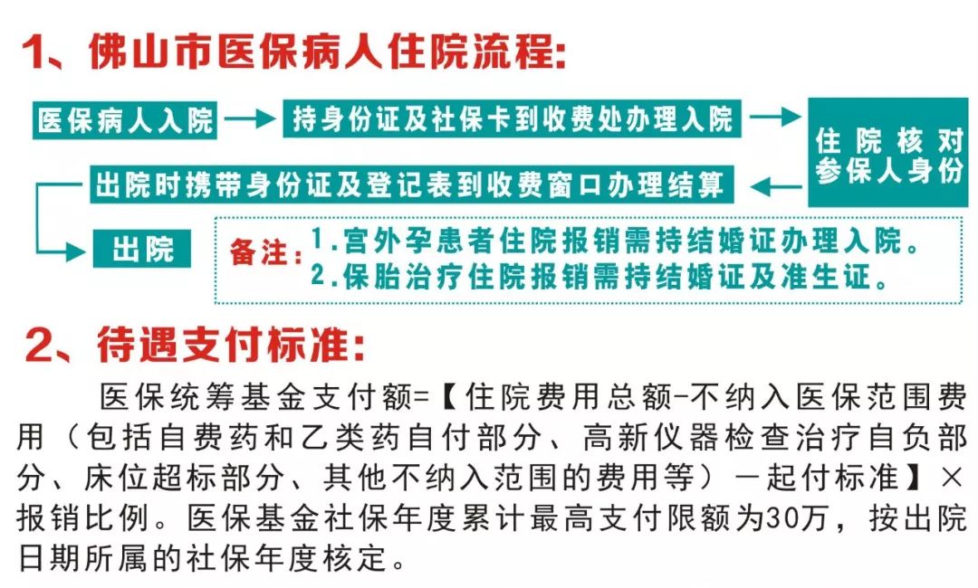 安徽省芜湖市核磁共振纳入医保_深圳吉非替尼纳入医保_器官移植将纳入医保